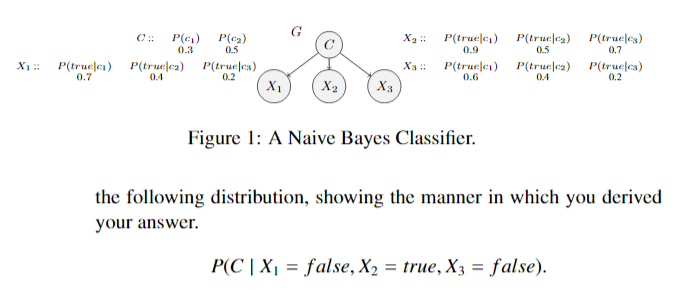 Refer to the Naive Bayes Classifier shown in Figure1 | Chegg.com