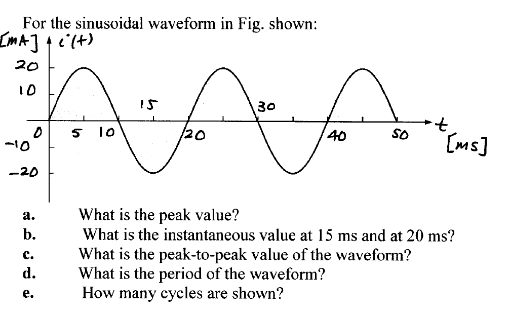 solved-for-the-sinusoidal-waveform-in-fig-shown-what-is-chegg