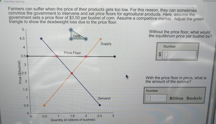 Solved Farmers Can Suffer When The Price Of Their Products Chegg