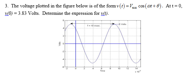 Solved The voltage plotted in the figure below is of the | Chegg.com