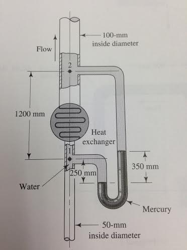 Figure 6 2 From Determining The Structure Mechanics Relationships Of