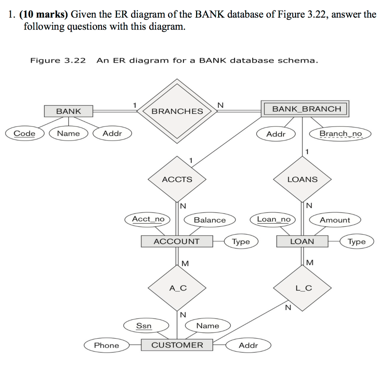 Solved Given the ER diagram of the BANK database of Figure | Chegg.com