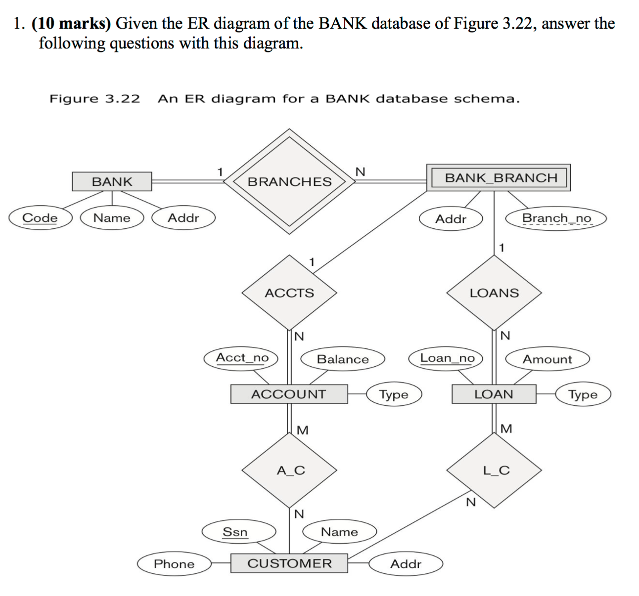 Solved Given The ER Diagram Of The BANK Database Of Figure | Chegg.com