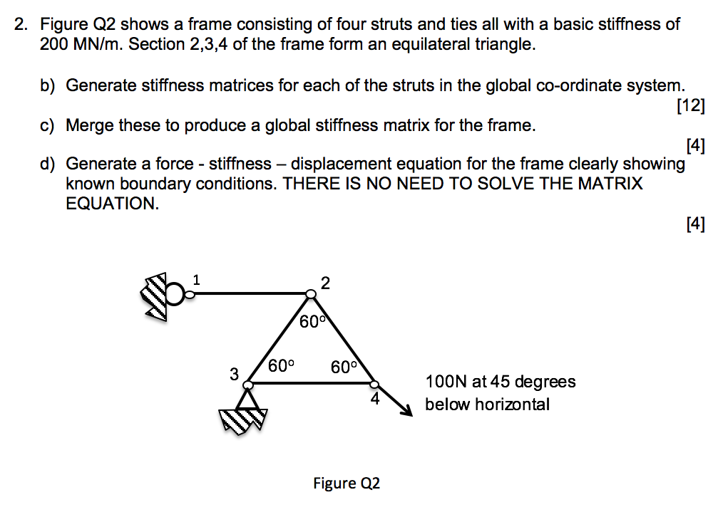 Solved 2. Figure Q2 shows a frame consisting of four struts | Chegg.com