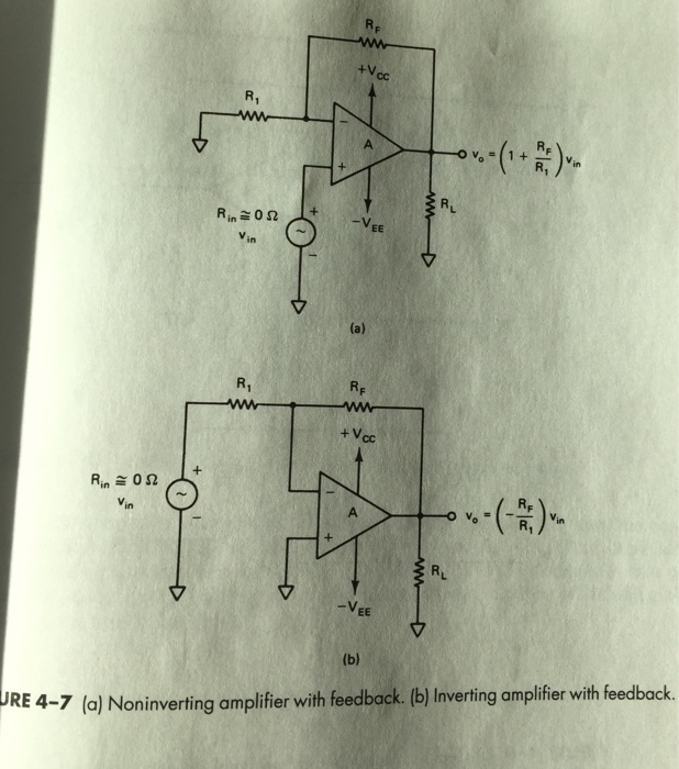 Solved PROBLEMS 41. For the inverting amplifier shown in
