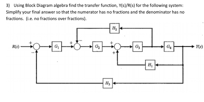 Solved Using Block Diagram algebra find the transfer | Chegg.com