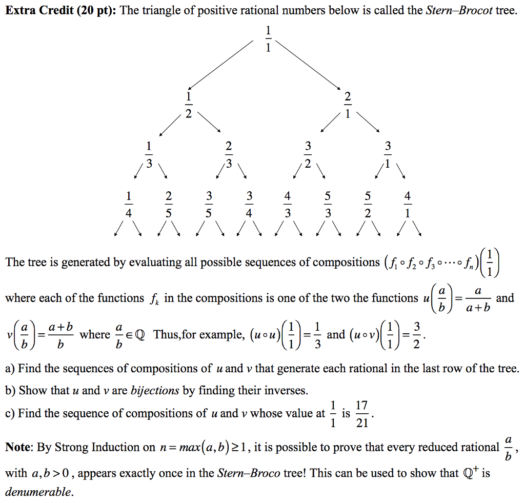 The triangle of positive rational numbers below is | Chegg.com