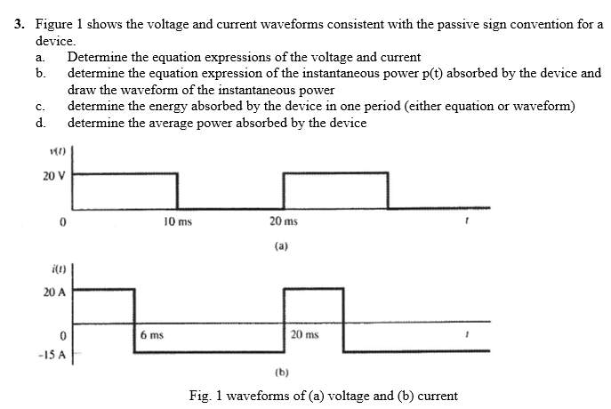 Solved Figure 1 shows the voltage and current waveforms | Chegg.com