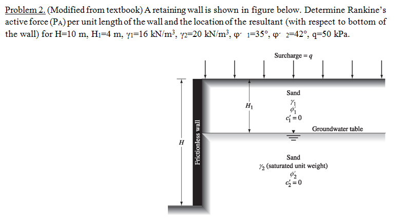Solved A retaining wall is shown in figure below. Determine | Chegg.com