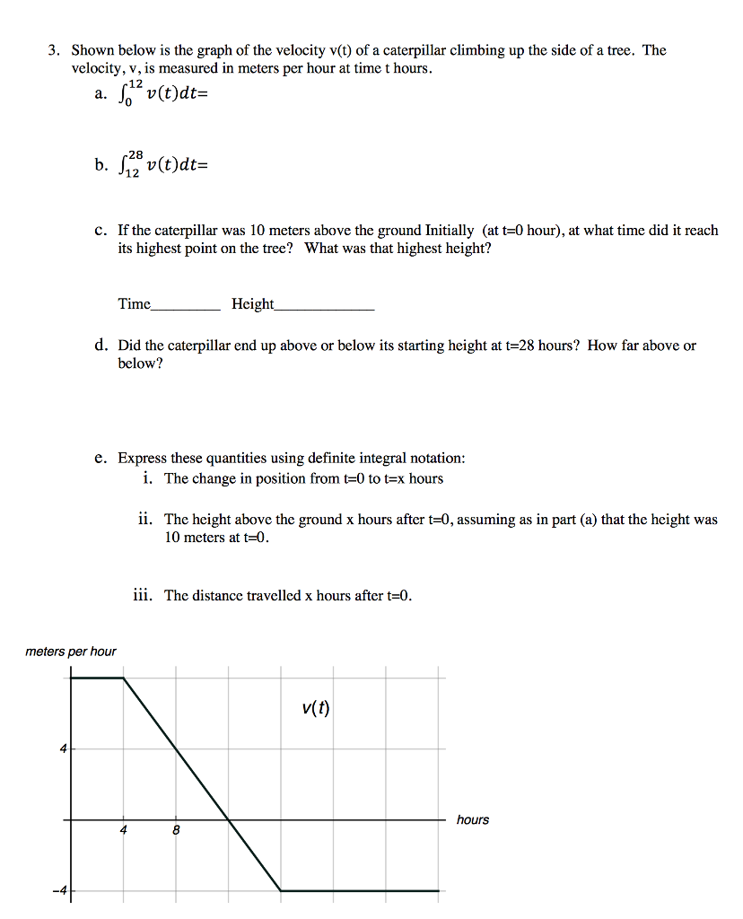 Solved 3. Shown below is the graph of the velocity v(t) of a | Chegg.com