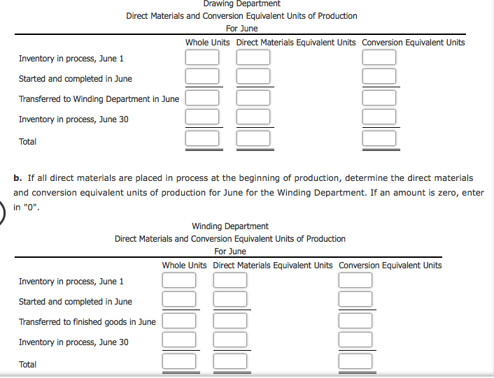 Solved Units of production data for the two departments of