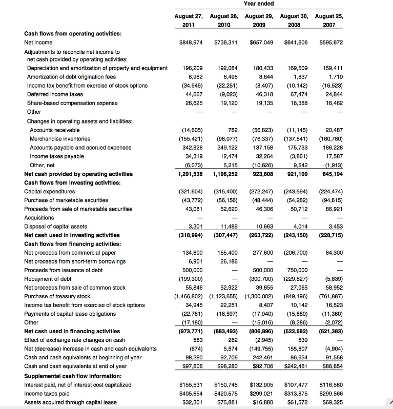 Read the Autozone case. Stock performance | Chegg.com