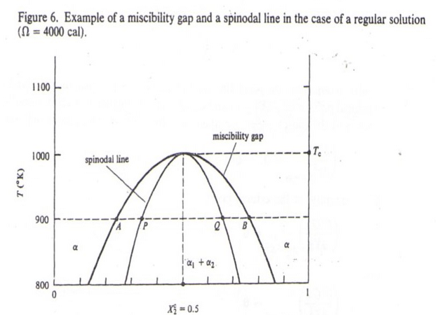 chemical thermodynamics of materials lupis