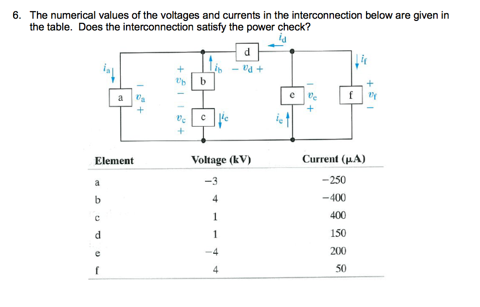 Solved The numerical values of the voltages and currents in