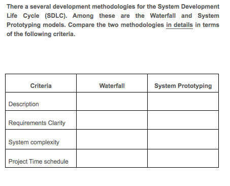 Solved There a several development methodologies for the | Chegg.com