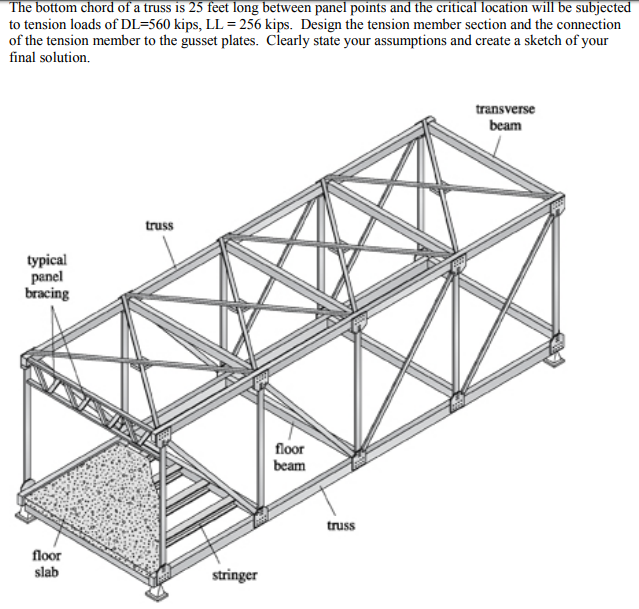 The bottom chord of a truss is 25 feet long between | Chegg.com