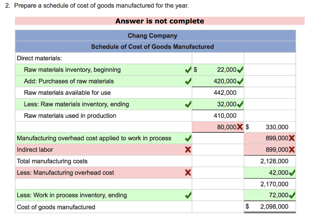 Solved The following cost data relate to the manufacturing