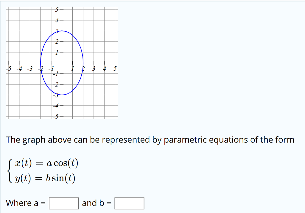 Solved Match equation graph with its parametric equation. | Chegg.com