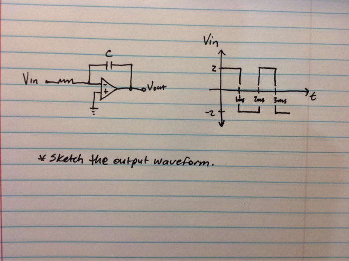 Solved Integrator op amp configuration. Sketch the output