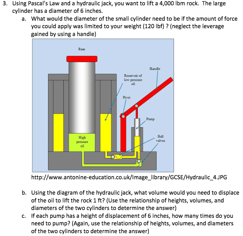 Hydraulic Lift Pascal's Law