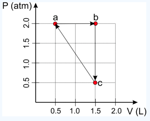 Solved For this problem assume 1 mol of an ideal gas with | Chegg.com
