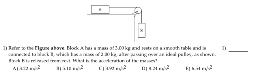 Solved Refer to the Figure above. Block A has a mass of 3.00 | Chegg.com