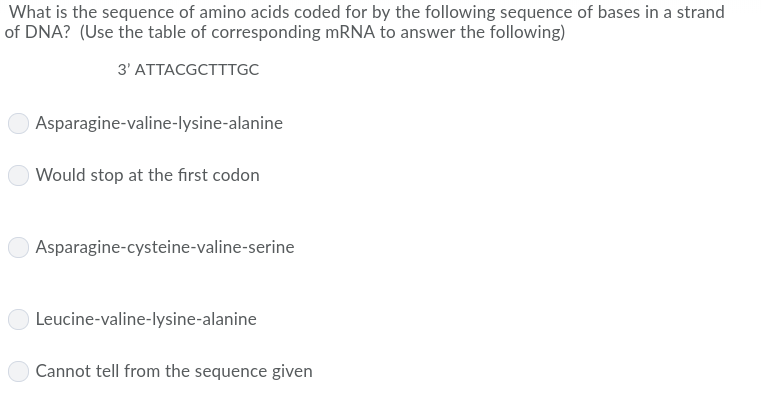 Solved What is the sequence of amino acids coded for by the | Chegg.com