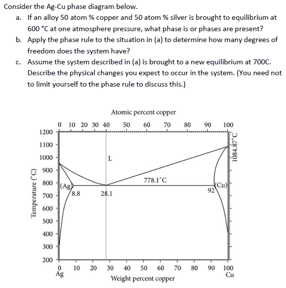 Solved Consider the AgCu phase diagram below a. If an alloy