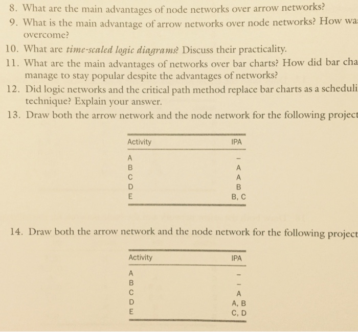 Solved 8. What are the main advantages of node networks over