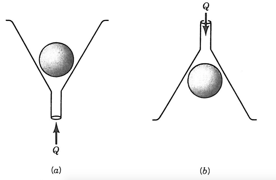 funnel and ping pong ball experiment