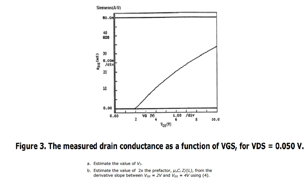The measured drain conductance as a function of VGS | Chegg.com