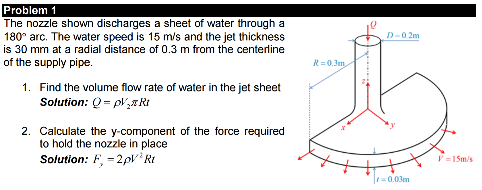 The nozzle shown discharges a sheet of water through
