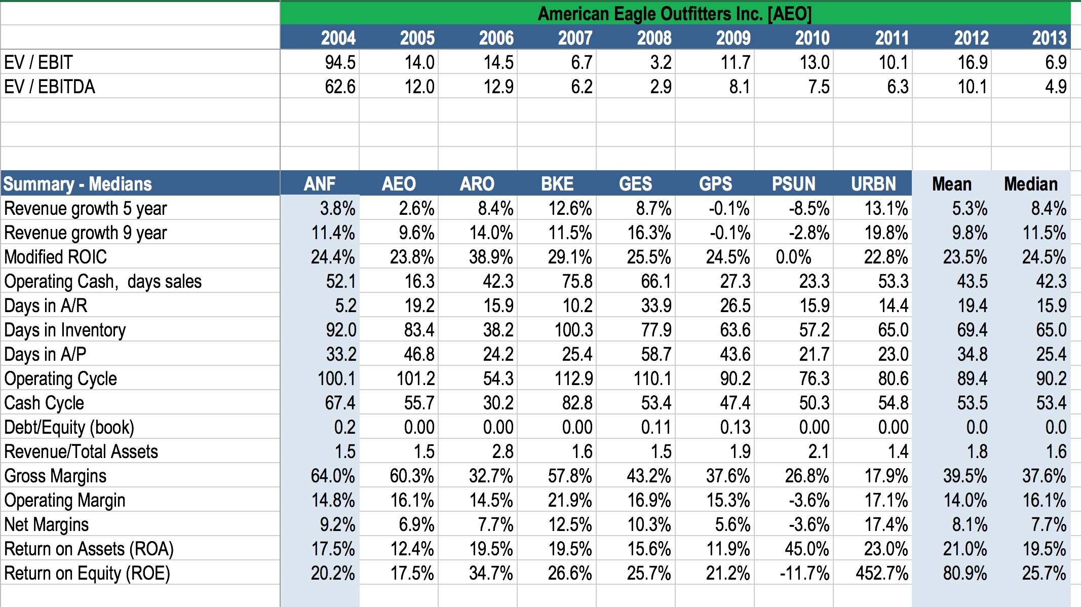 Solved Abercrombie & Fitch CLASSIC LoOKS ING 201 The Future