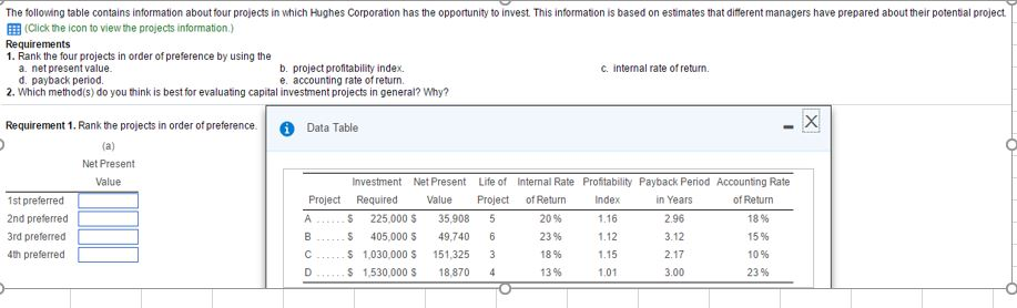 Solved The following table contains information about four | Chegg.com