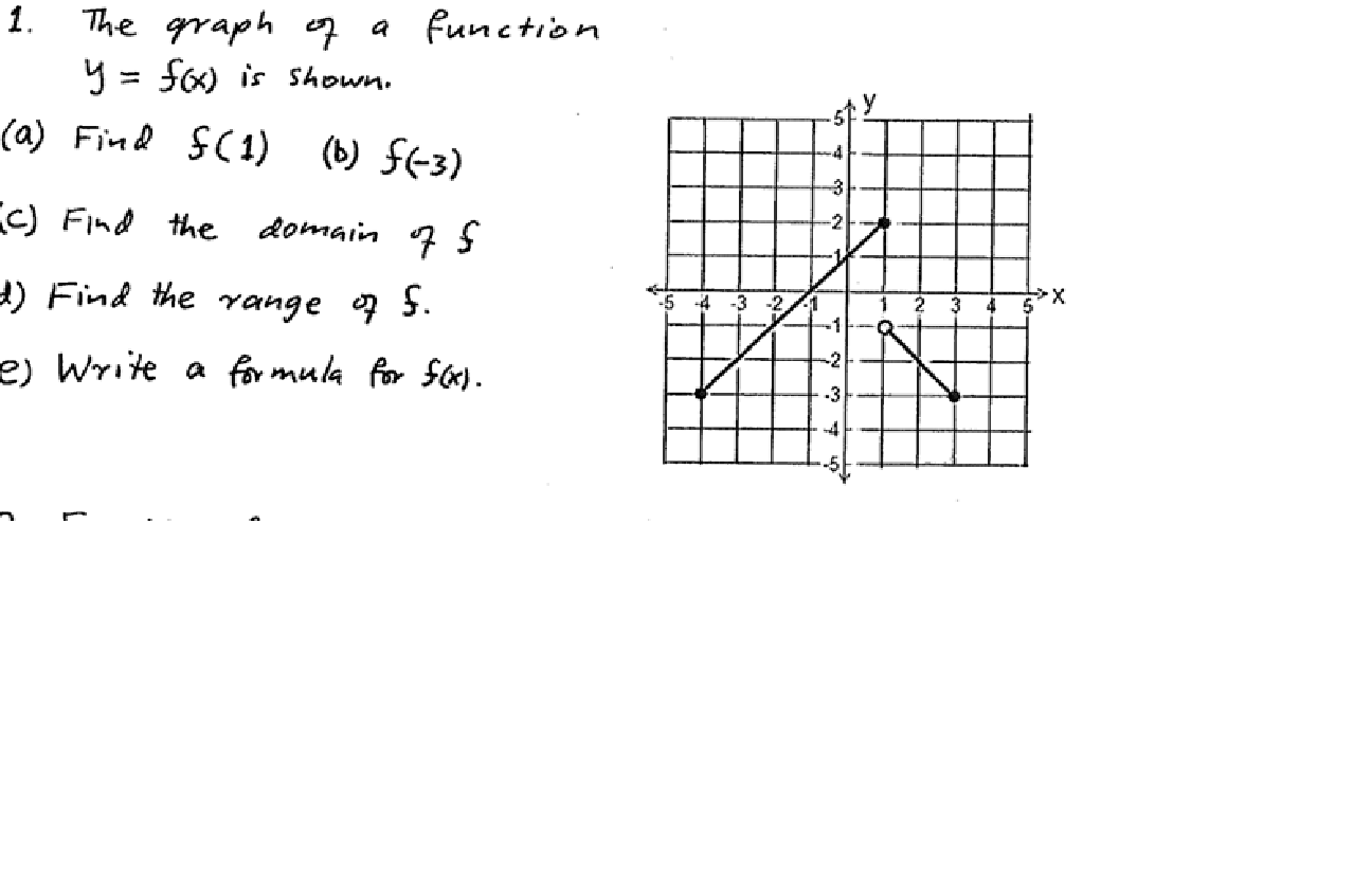 Solved The Graph Of A Function Y F x Is Shown Find F 1 Chegg solved-the-graph-of-a-function-y-f-x-is-shown-find-f-1-chegg
