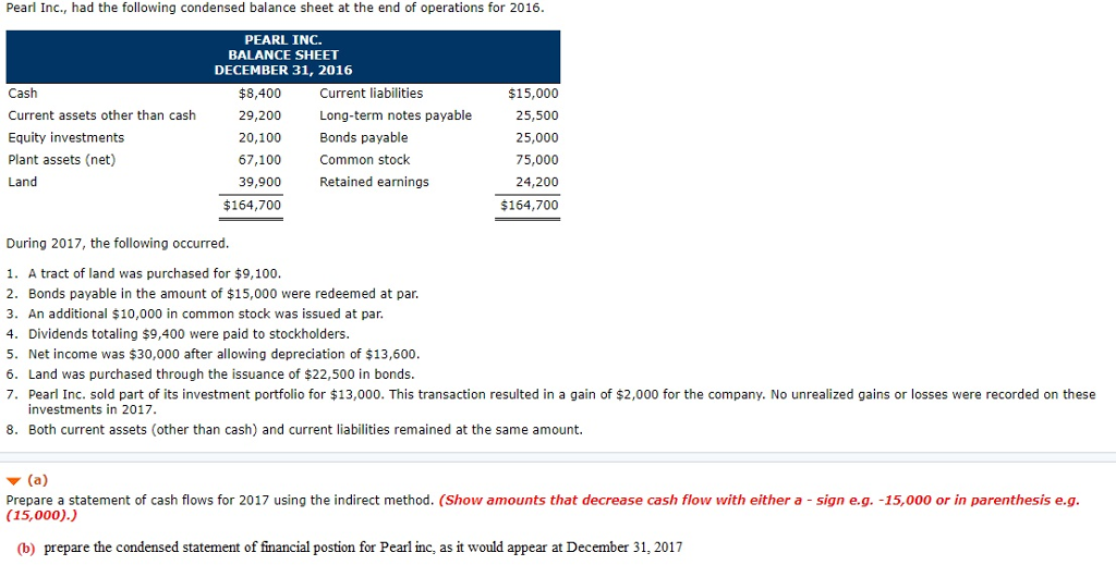 Solved Pearl Inc., had the following condensed balance sheet | Chegg.com