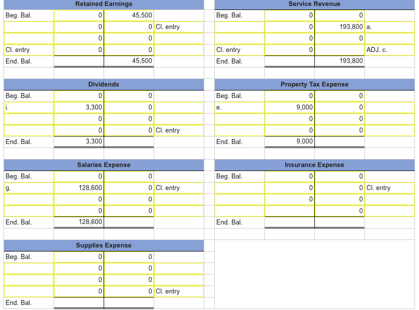 The general ledger of Zips Storage at January 1, | Chegg.com