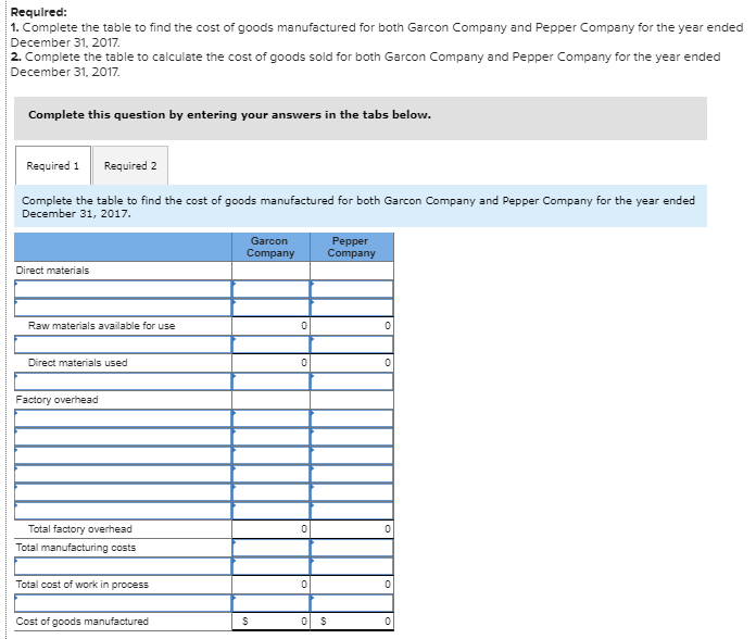 Solved The following data is provided for Garcon Company and