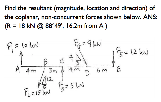 find the magnitude and direction of 4 concurrent coplanar forces