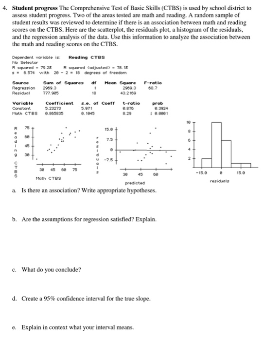 Student progress The Comprehensive Test of Basic | Chegg.com