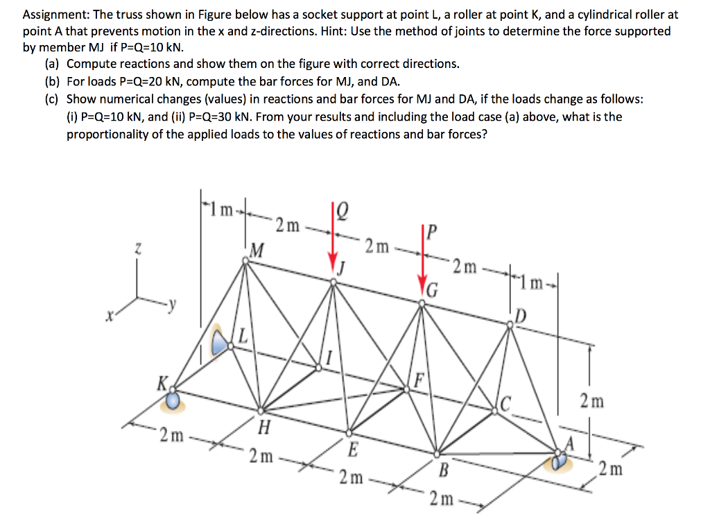 Solved Assignment: The Truss Shown In Figure Below Has A | Chegg.com