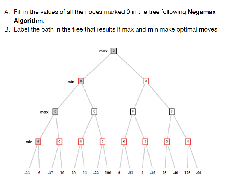 Solved A. Fill In The Values Of All The Nodes Marked 0 In | Chegg.com