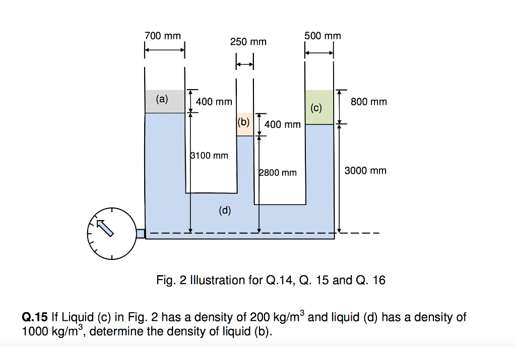 Solved If Liquid (c) in Fig. 2 has a density of 200 kg/m^3 | Chegg.com