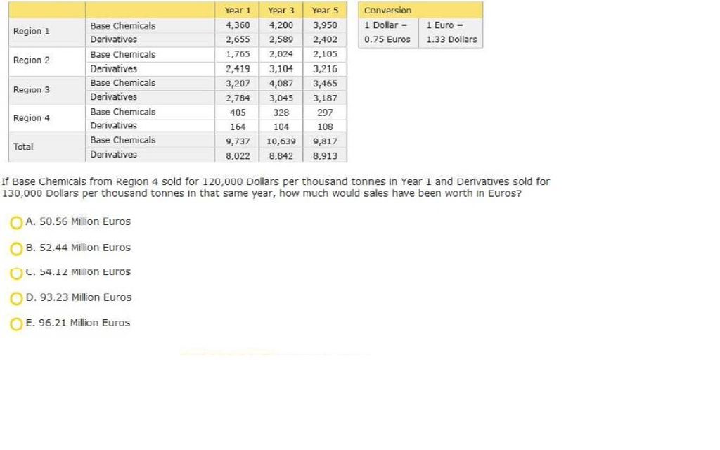 solved-if-base-chemicals-from-region-4-sold-for-120-000-chegg