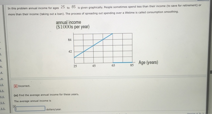 Solved In this problem annual income for ages 25 to 85 | Chegg.com