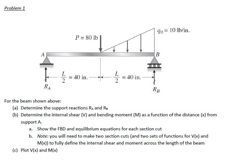 Solved Problem 1 For the beam shown above: (a) Determine the | Chegg.com