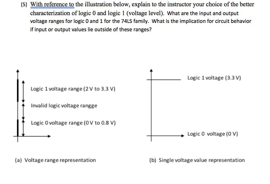 Solved (5) With reference to the illustration below, explain
