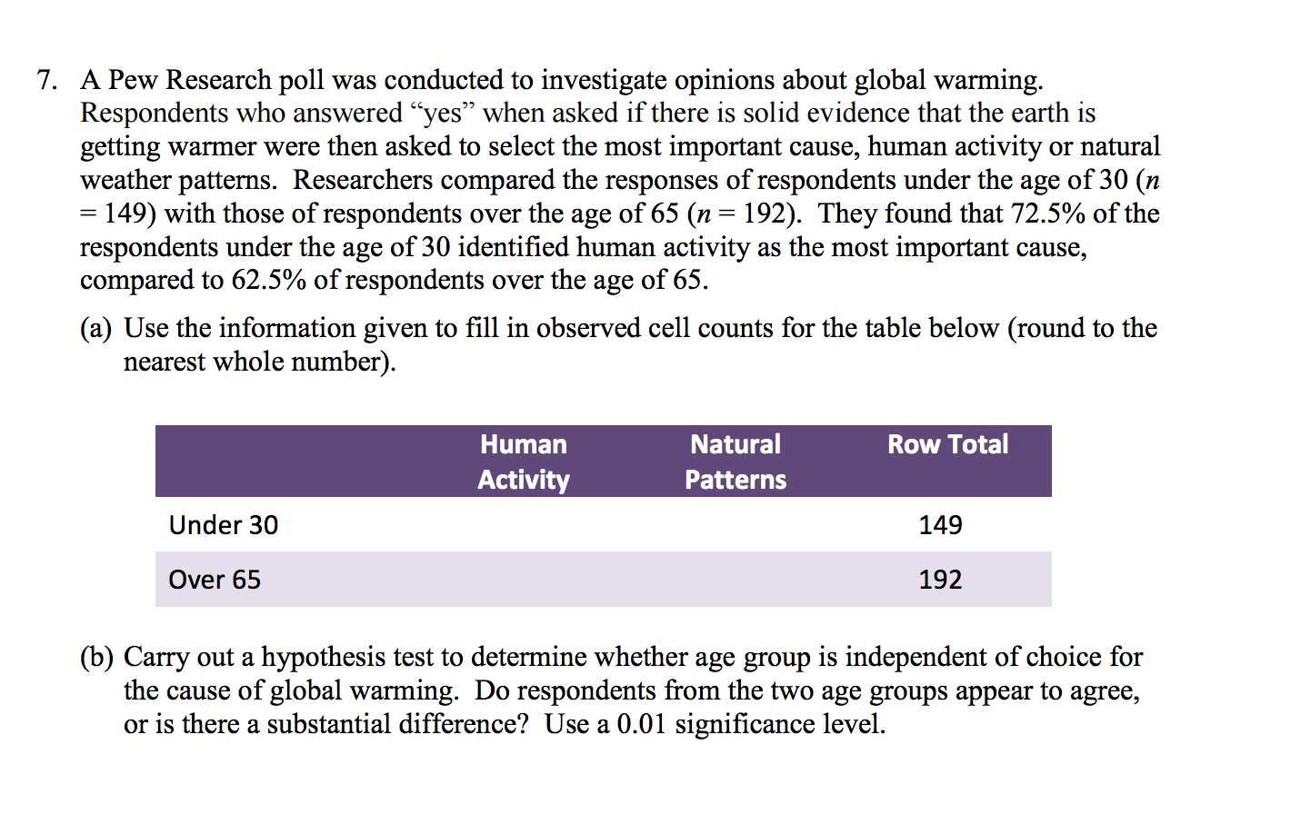 A Poll Was Conducted To Investigate Opinions About Global Warming The