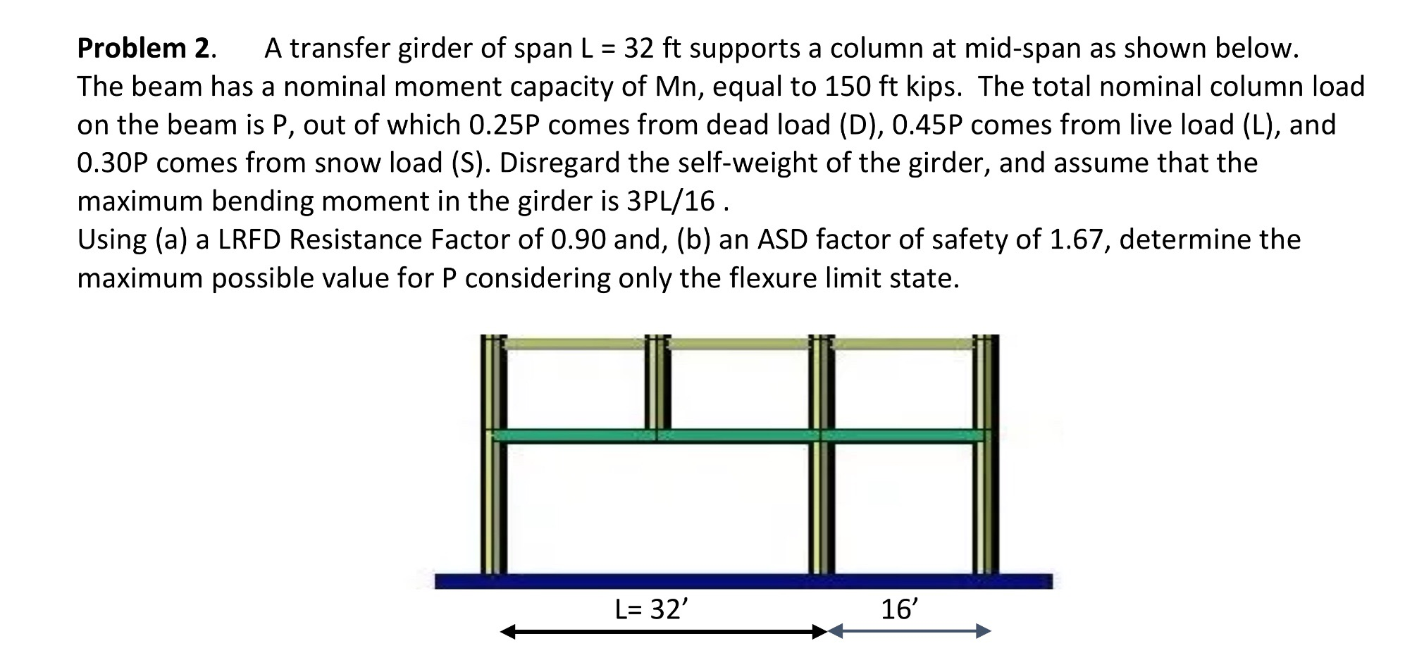 A transfer girder of span L = 32 ft supports a column
