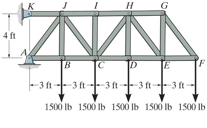 solved-4-ft-3-ft-3-ft-3-ft-3-ft-3-ft-1500-lb-1500-lb-1500-lb-chegg